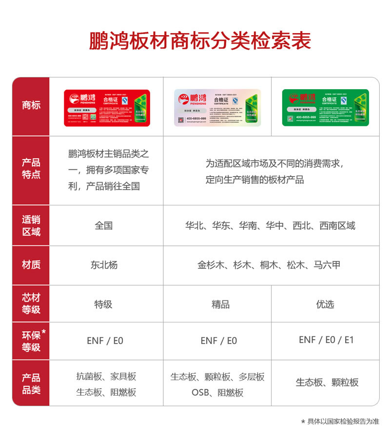 维多利亚老品牌vic板材商标分类